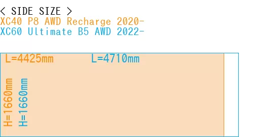 #XC40 P8 AWD Recharge 2020- + XC60 Ultimate B5 AWD 2022-